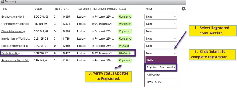 Fig 7: Summary panel showing how to register from a waitlist. 