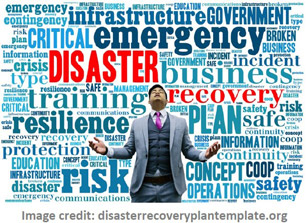 Disaster Recovery Word Collage