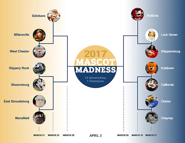 Mascot Madness Bracket
