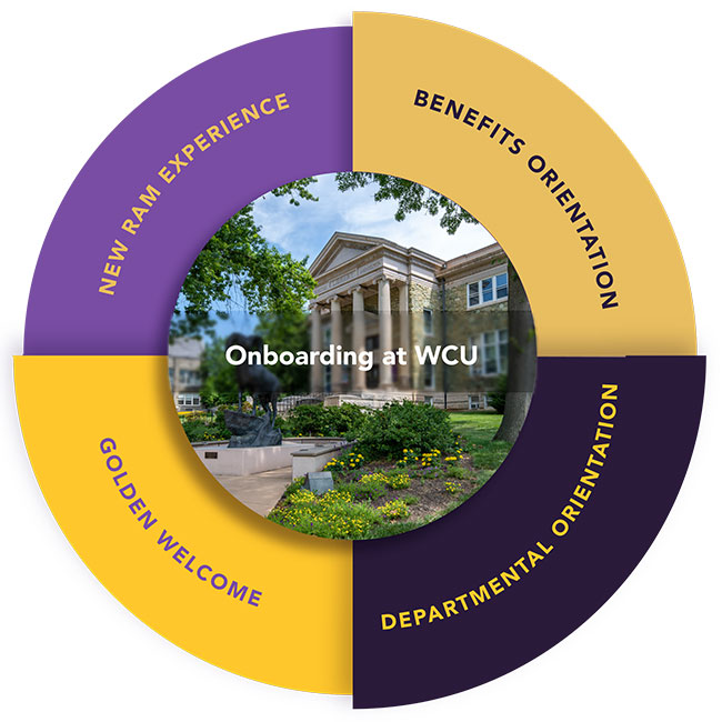 Onboarding circle icon