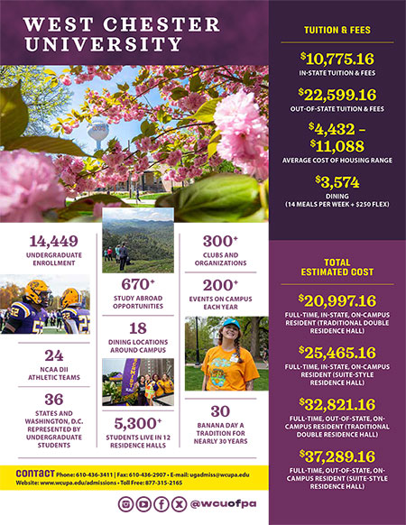 Opens in new tab - WEST CHESTER UNIVERSITY TUITION & FEES $10,775.16 IN-STATE TUITION & FEES $22,599.16 OUT-OF-STATE TUITION & FEES $4,432 - $11,088 AVERAGE COST OF HOUSING RANGE $3,574 DINING (14 MEALS PER WEEK + $250 FLEX) 52 14,449 UNDERGRADUATE ENROLLMENT 24 NCAA DII ATHLETIC TEAMS 36 STATES AND WASHINGTON, D.C. REPRESENTED BY UNDERGRADUATE STUDENTS 670+ STUDY ABROAD OPPORTUNITIES 18 DINING LOCATIONS AROUND CAMPUS 5,300+ STUDENTS LIVE IN 12 RESIDENCE HALLS 300+ CLUBS AND ORGANIZATIONS 200+ EVENTS ON CAMPUS EACH YEAR 30 BANANA DAY A TRADITION FOR NEARLY 30 YEARS Contact Phone: 610-436-3411 | Fax: 610-436-2907- E-mail: ugadmiss@wcupa.edu Website: www.wcupa.edu/admissions Toll Free: 877-315-2165 01X @wcuofpa TOTAL ESTIMATED COST $20,997.16 FULL-TIME, IN-STATE, ON-CAMPUS RESIDENT (TRADITIONAL DOUBLE RESIDENCE HALL) $25,465.16 FULL-TIME, IN-STATE, ON-CAMPUS RESIDENT (SUITE-STYLE RESIDENCE HALL) $32,821.16 FULL-TIME, OUT-OF-STATE, ON- CAMPUS RESIDENT (TRADITIONAL DOUBLE RESIDENCE HALL) $37,289.16 FULL-TIME, OUT-OF-STATE, ON- CAMPUS RESIDENT (SUITE-STYLE RESIDENCE HALL)