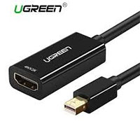 Mini display port