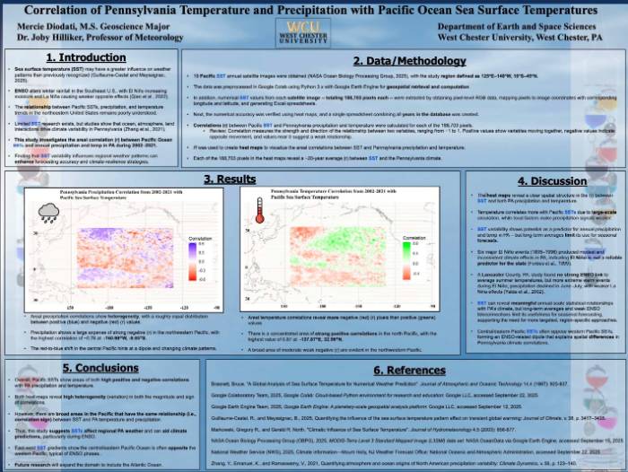 Student Research