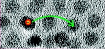 Electron Transport in Nanomaterials