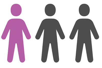 three outlines of people with one highlighted purple
